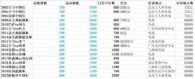 此外，萨尔也因为伤病，本场比赛出战成疑。